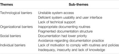 Patient Safety Through Nursing Documentation: Barriers Identified by Healthcare Professionals and Students